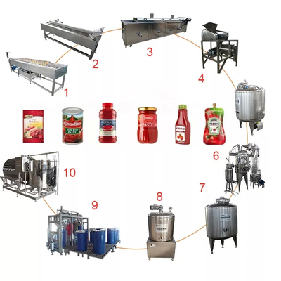 Sıcak Satış Tam Özelleştirilmiş Domates Üretim Tesisi Yeni Omate/Domates Juice/Sous/Pulp İşleme Makinesi PLC SUS304/316 ile