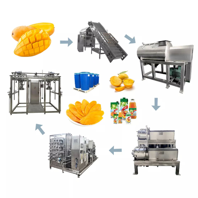 Tek duraklı hizmet Özel 1000-30000l/H mango işleme hattı PLC mango pulp ekipmanları ile mango suyu / sos / reçel makinesi